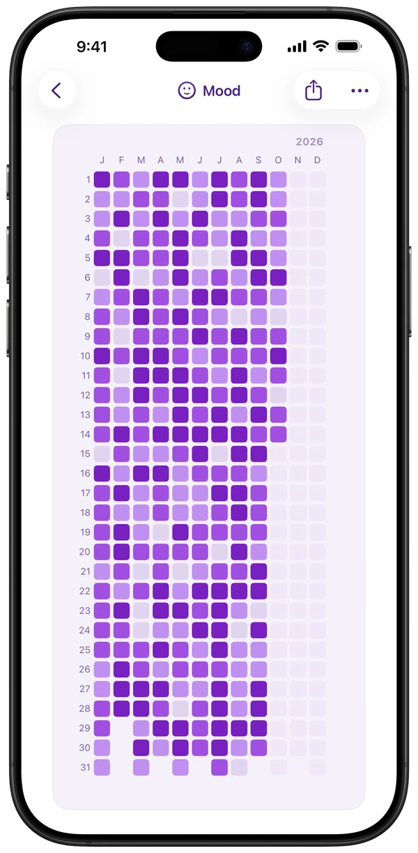 Mood tracker, year view for 2026 in the Ultraviolet palette (dark) or Amethyst (light)
